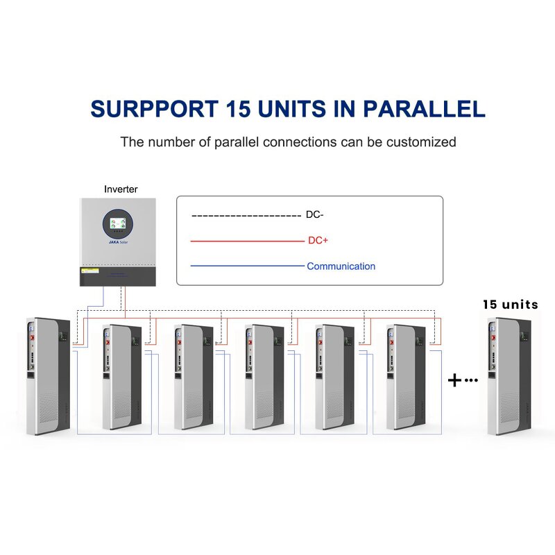 Lithium Battery Pack Manufacturer - OEM 51.2V 7.4KWH 145AH 10000+ Cycle Solar Battery