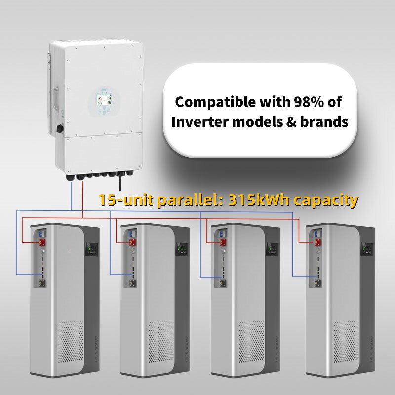 Lithium Battery Pack Manufacturer - OEM 48V 15KWH LifePO4 IP65 Home Backup Battery