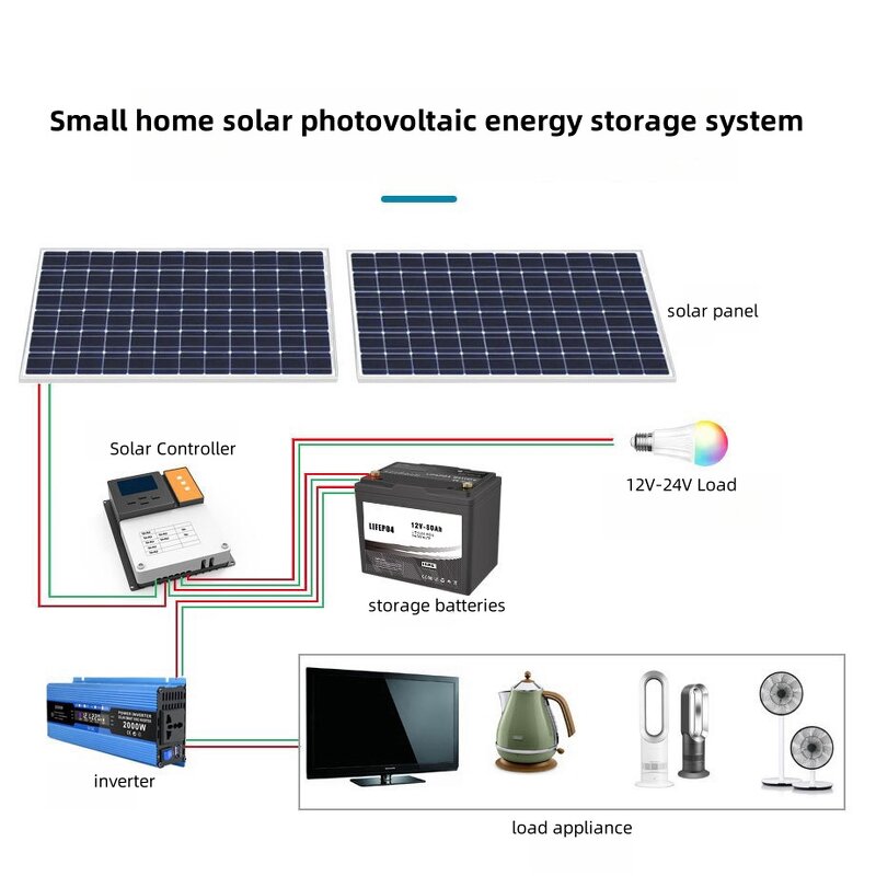 Lithium Battery Manufacturer - OEM Solid State 12V/24V 50-300Ah Home Energy Storage