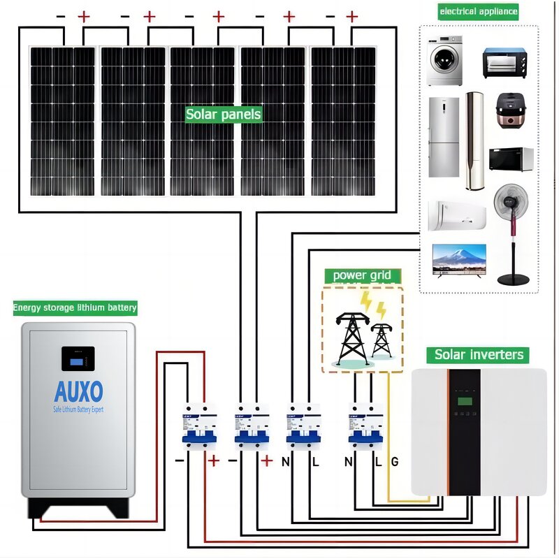Solar Power System Manufacturer - OEM 3KW to 10KW Hybrid Solar Panel Generation Kit