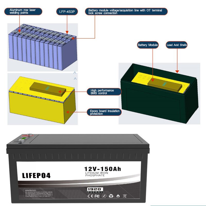 Lithium Battery Manufacturer - OEM Solid State 12V/24V 50-300Ah Home Energy Storage