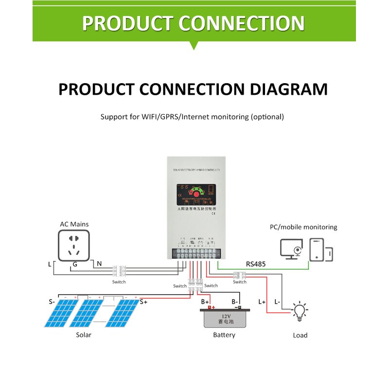 Solar Charge Controller Factory - 12V/24V Powmr PWM