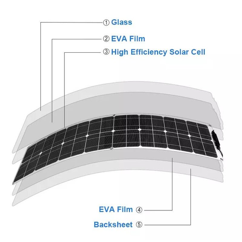 Solar Panel Factory - 100W Flexible Folding Portable