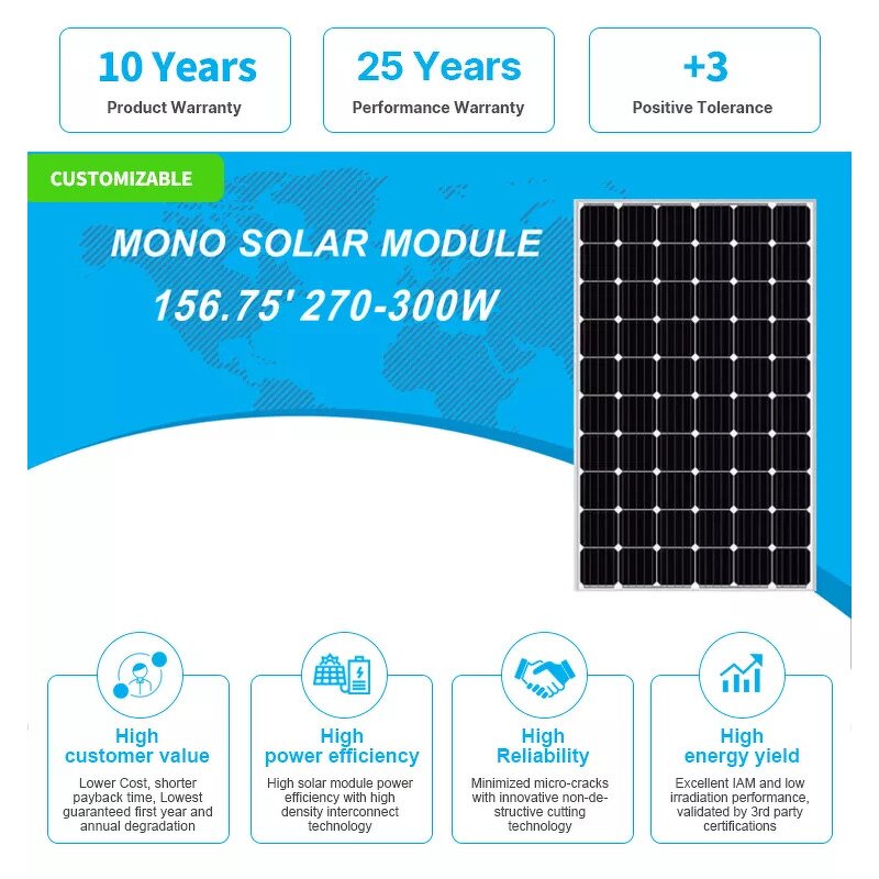 Solar Panel Factory - 100W Flexible Folding Portable