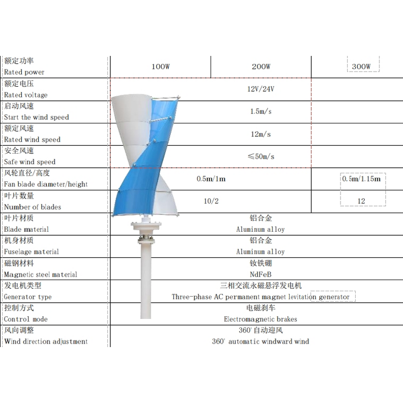 Wind Turbine Factory - 100W Spiral Fan 12V/24V