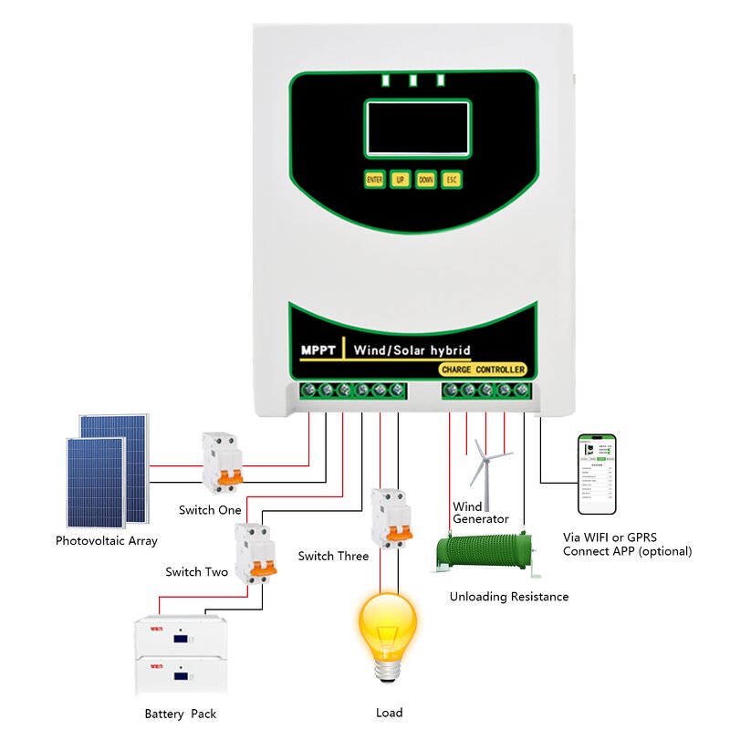 Hybrid Charge Controller Factory - 48V 2000W Wind Solar