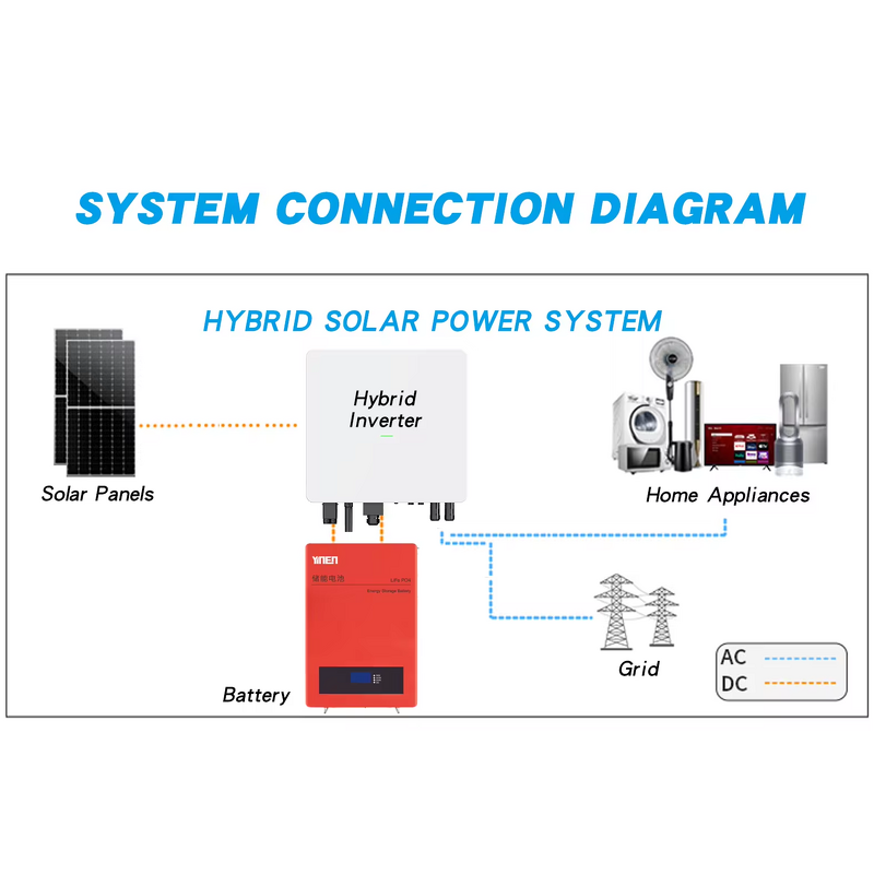 Solar Power System Factory - 5KW Hybrid Off Grid