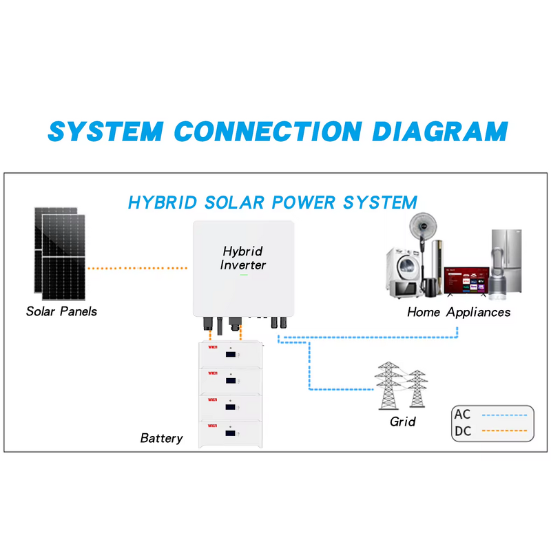 Hybrid Solar System Factory - 10-20KW Home Energy