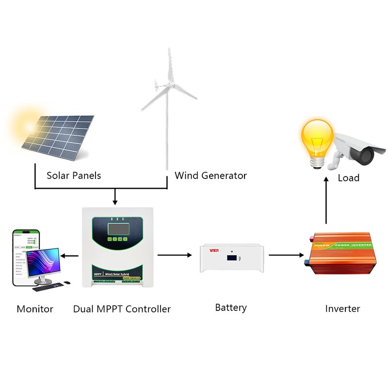 Solar System Manufacturer - 4KW Off Grid with Bluetooth