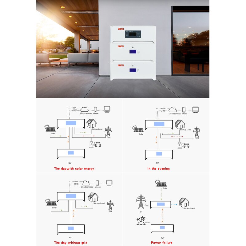 Solar Energy System Factory - 5-20KW Easy Installation