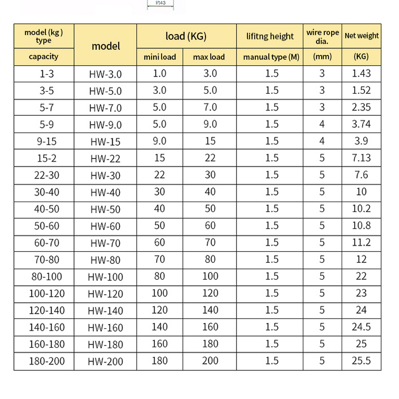 Spring Balancer Factory - 5-30kg Sash Window Balance Wholesale