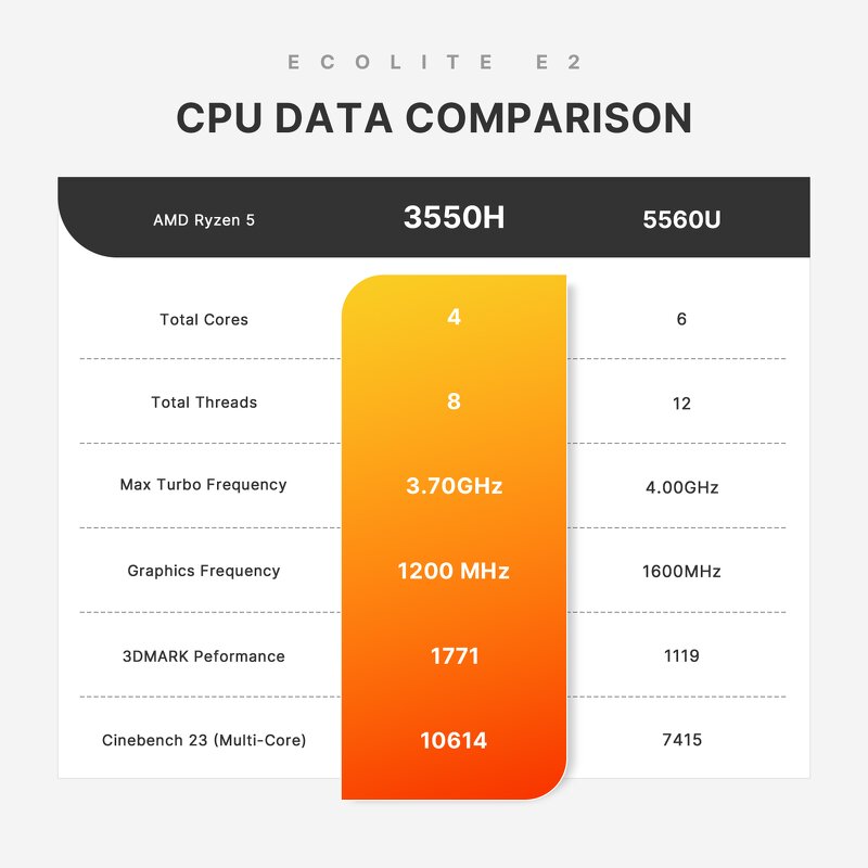 Mini PC Manufacturer - AMD Ryzen 5 3550H 16GB RAM 512GB SSD Windows 11