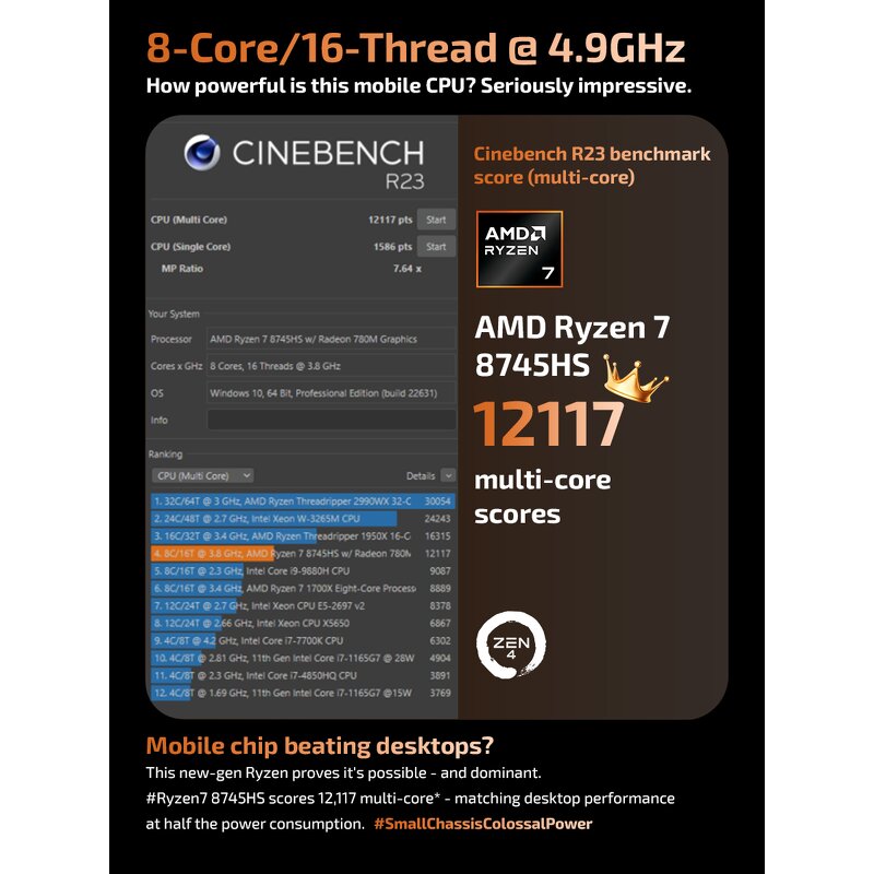 Mini PC Factory - OEM AMD Ryzen 7 16GB DDR5 512GB SSD Dual LAN