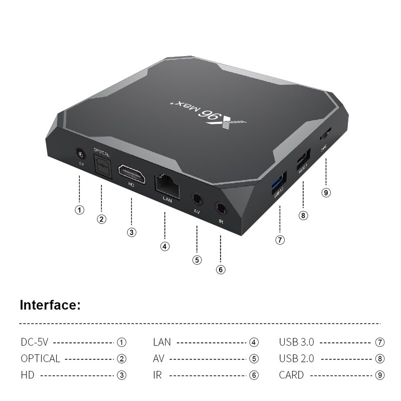 Smart Home TV Box Manufacturer - X96max Hot Sell Android 9.0 S905X3 Quad Core