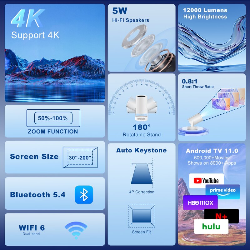 Portable Projector Manufacturer - 2025 HY300 Ultra 170 ANSI Android 11 WiFi 6