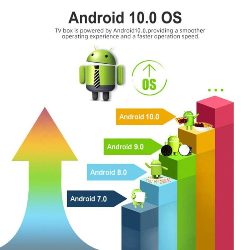 Android TV Stick Manufacturer - Q96 2024 Hot Sale Android 10.0 4k Dual WiFi