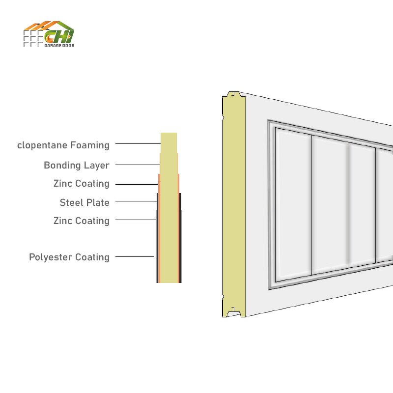 Garage Door Panel Manufacturer - OEM/ODM 40mm 50mm PU Foam
