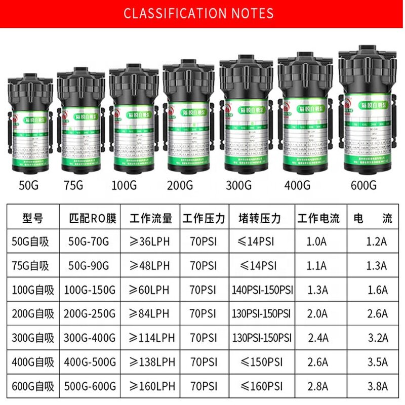 Diaphragm Pump Manufacturer - Small 24V DC Mini Electric for RO Water