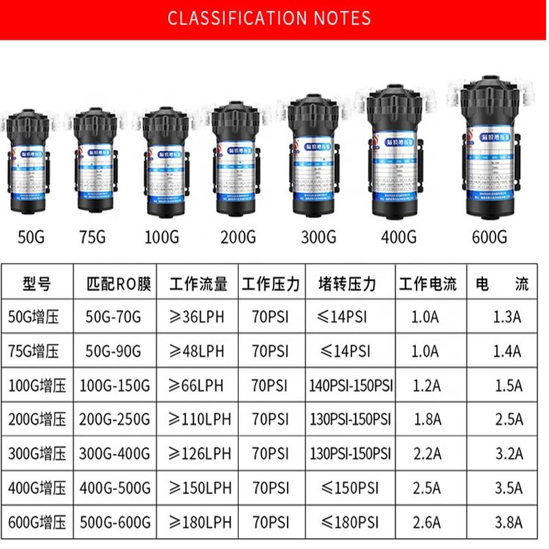 Diaphragm Pump Manufacturer - Small 24V DC Mini Electric for RO Water