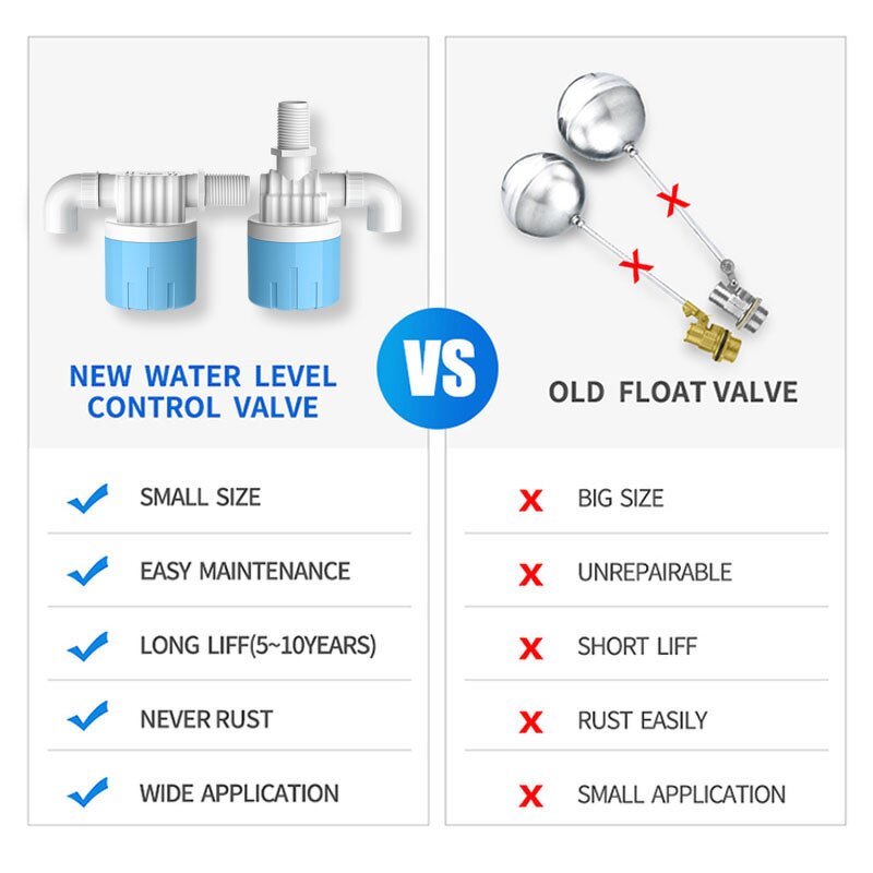 Water Float Valves Factory - Vertical Inlet ABS Plastic Male Thread OEM