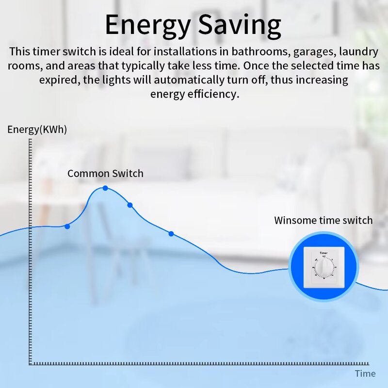 Mechanical Timer Socket Manufacturer - 30-Minute Countdown Automatic Shutoff