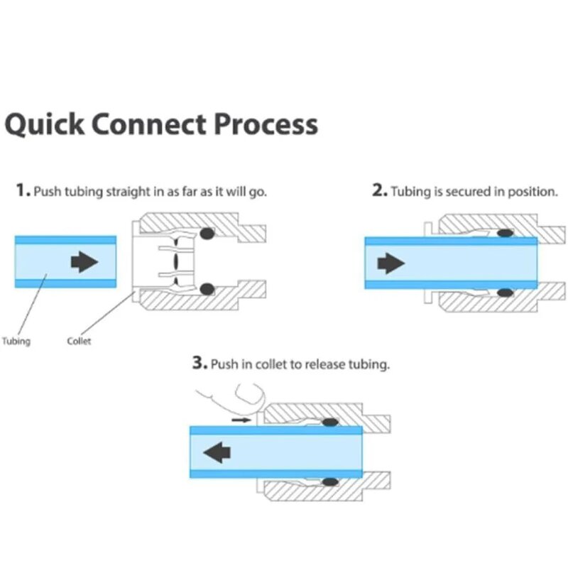 Water Tubing Factory - Quick Connect Plastic for RO Reverse Osmosis System