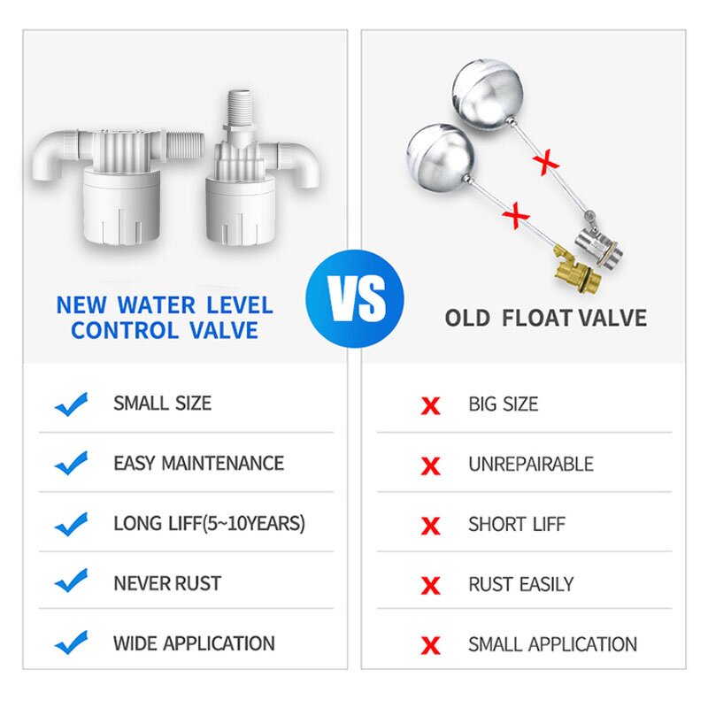 Automatic Float Valve Manufacturer - Large Flow Male Threaded ABS Plastic