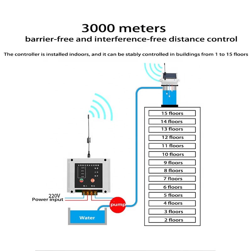 Solar Water Level Controller Factory - Fully Automatic Wireless Remote