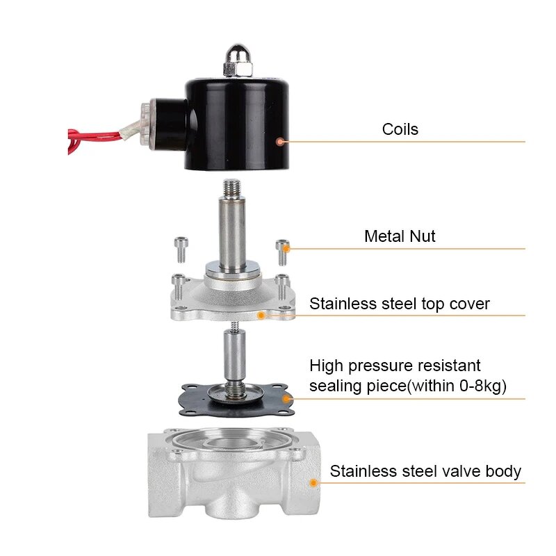 Electric Solenoid Valve Factory - Stainless Steel Normally Closed for Water Oil