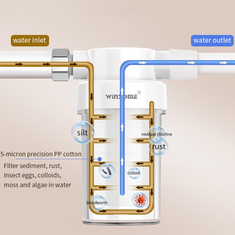 Shower Filter Manufacturer - Household Descaling Chlorine Removal PP Cotton