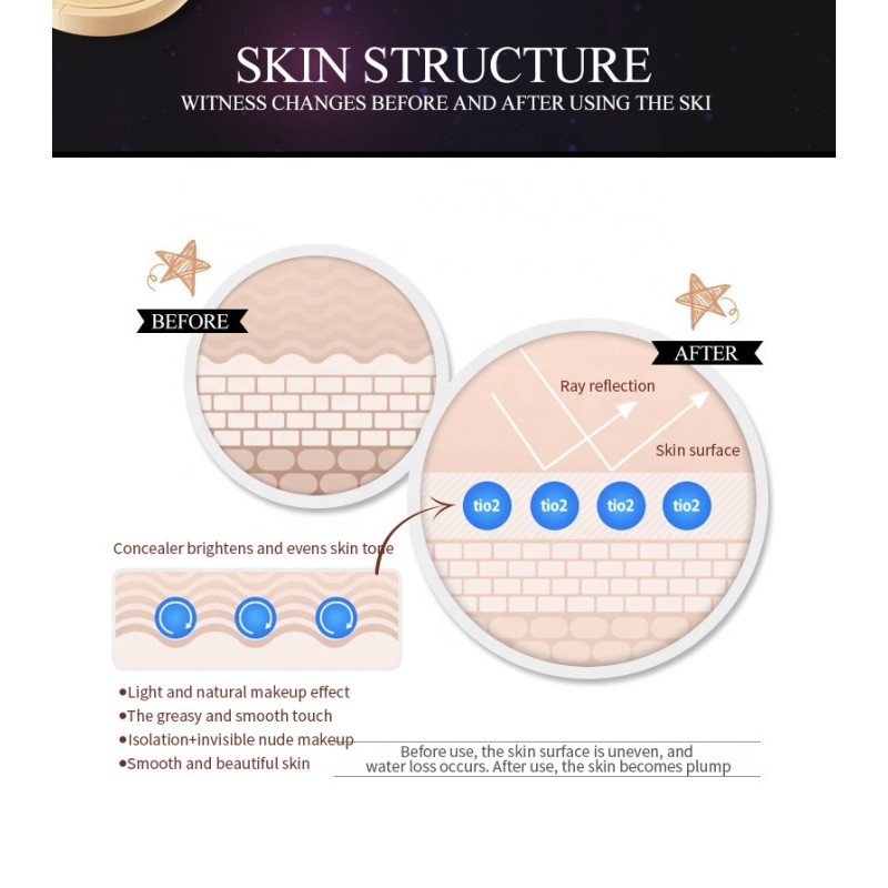 Liquid Foundation - OEM Waterproof Full Coverage