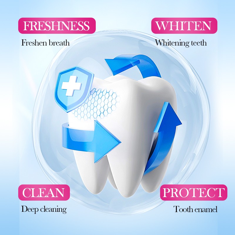 Toothpaste - OEM Lemon Mint Whitening