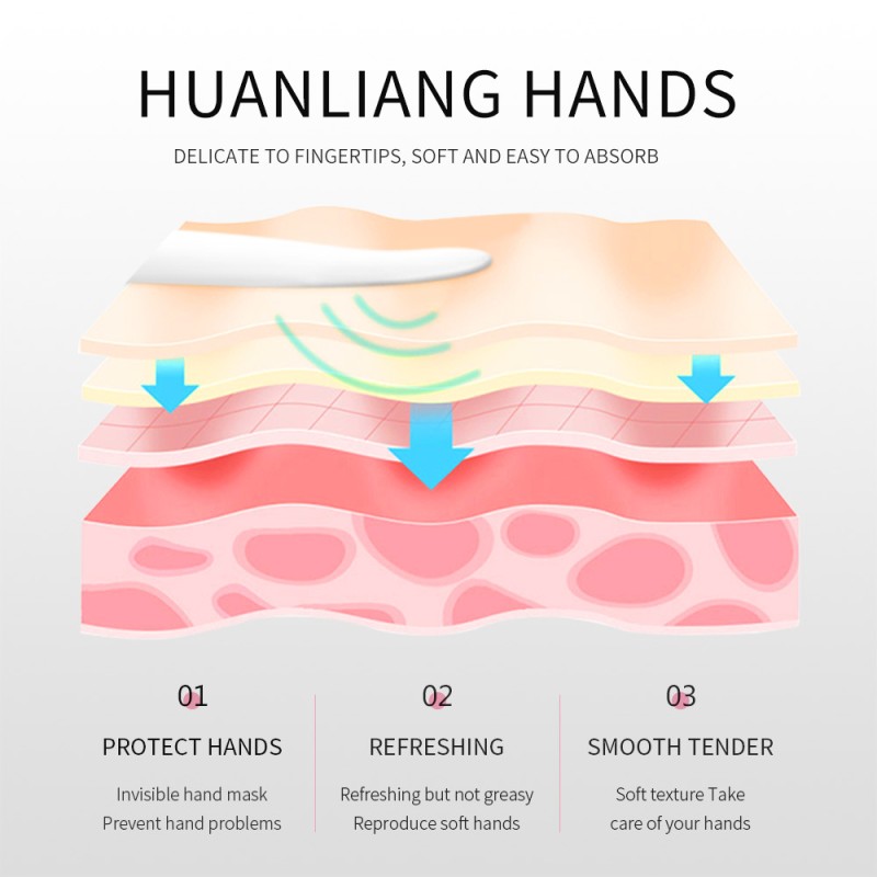 Mini Hand Cream - OEM Natural Perfume Gift Set Factory