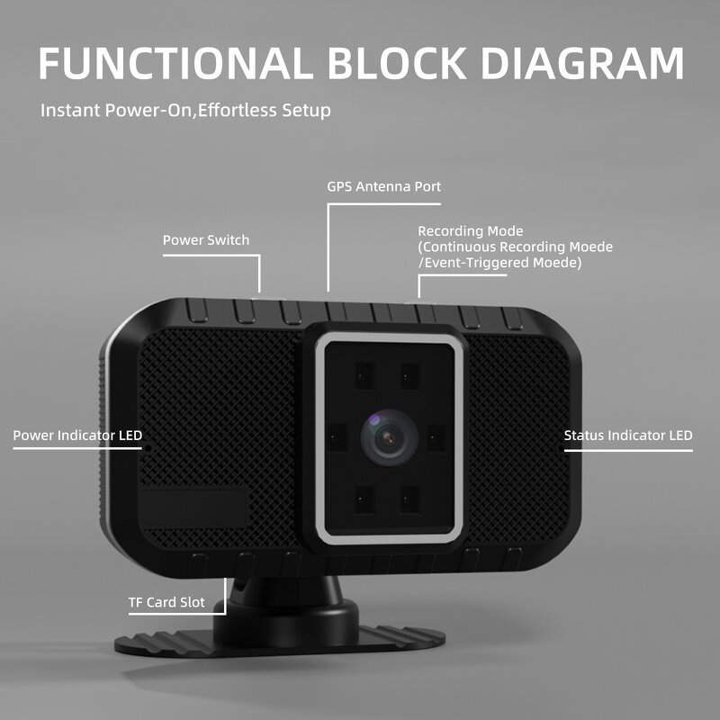 DMS Camera Factory - Bulk AI Driver Fatigue Monitoring