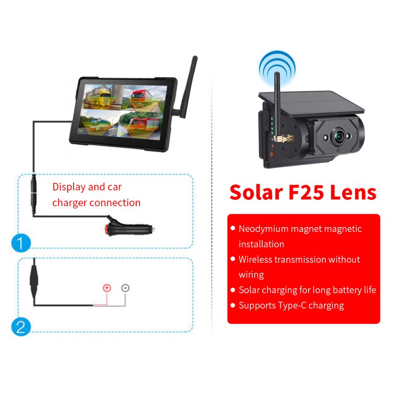 Wireless DVR Monitor Manufacturer - OEM Solar Energy Backup Camera