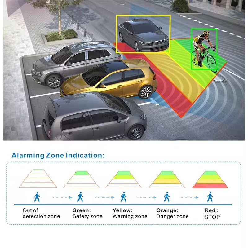 Car Reverse Camera Supplier - Custom AI Algorithm IP68