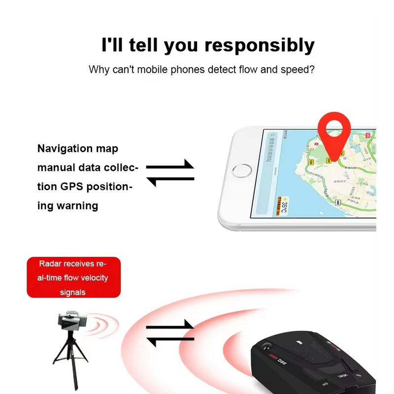 Car Speed Detector Supplier - Custom Band Radar with Voice Alert