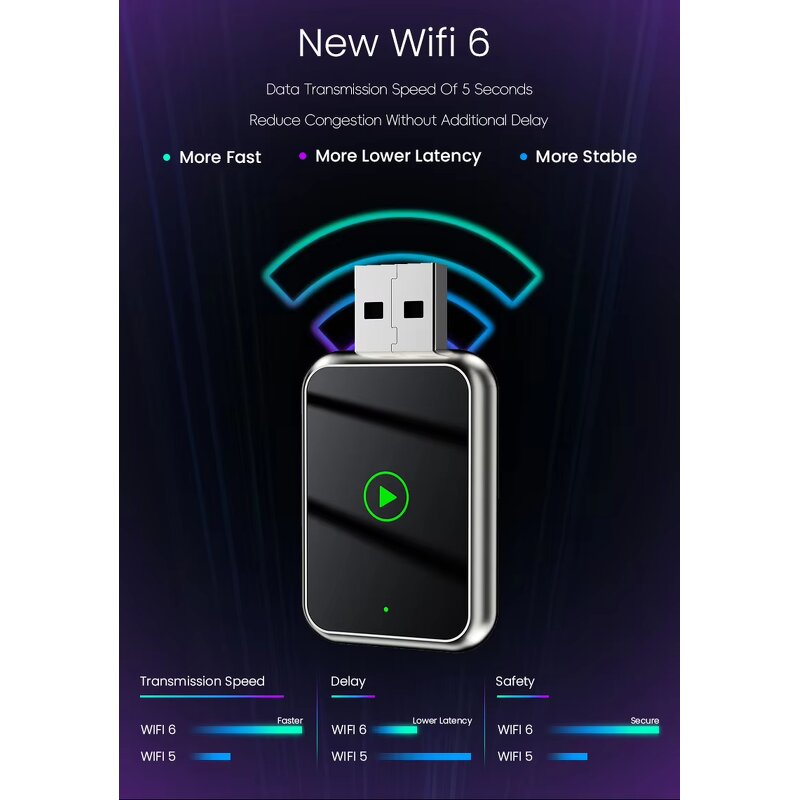 Wireless CarPlay Adapter Manufacturer - OEM USB Streaming Box