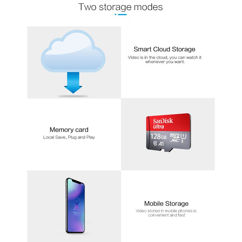 Mini Smart Home Camera Manufacturer - OEM WiFi Infrared Recorder