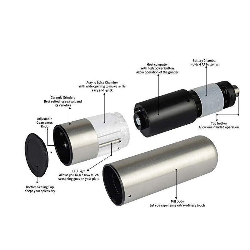 Electric Pepper Mill Manufacturer - OEM/ODM Stainless Steel Automatic