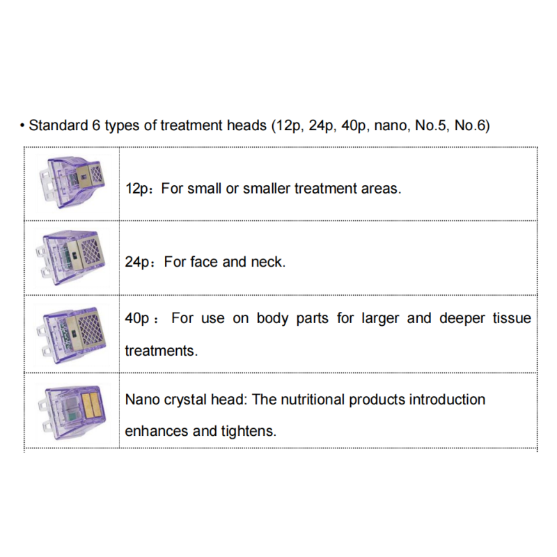 Morfeus Cartridges - OEM M8 Needle Tips Factory