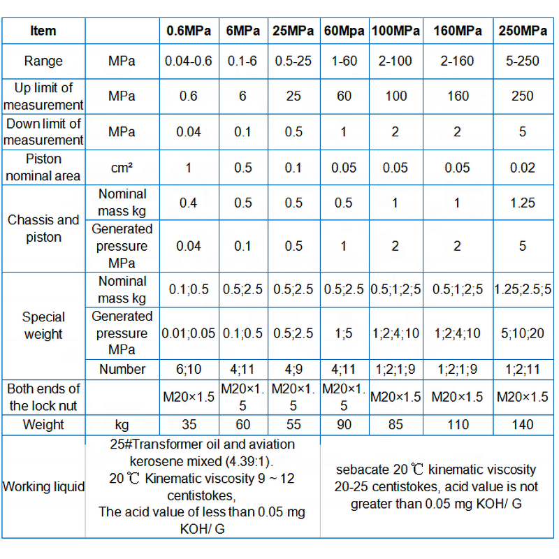 Vibration Testing Machine Manufacturer - Transportation Battery