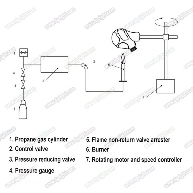 Mask Flammability Tester Factory - EN 136 Coating Flame