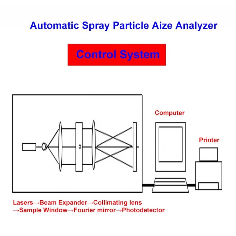 Video Measuring System Factory - 2.5D LED Manual