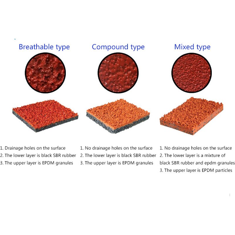 Full PU Running Track Manufacturer - All-Plastic Surface Athletic