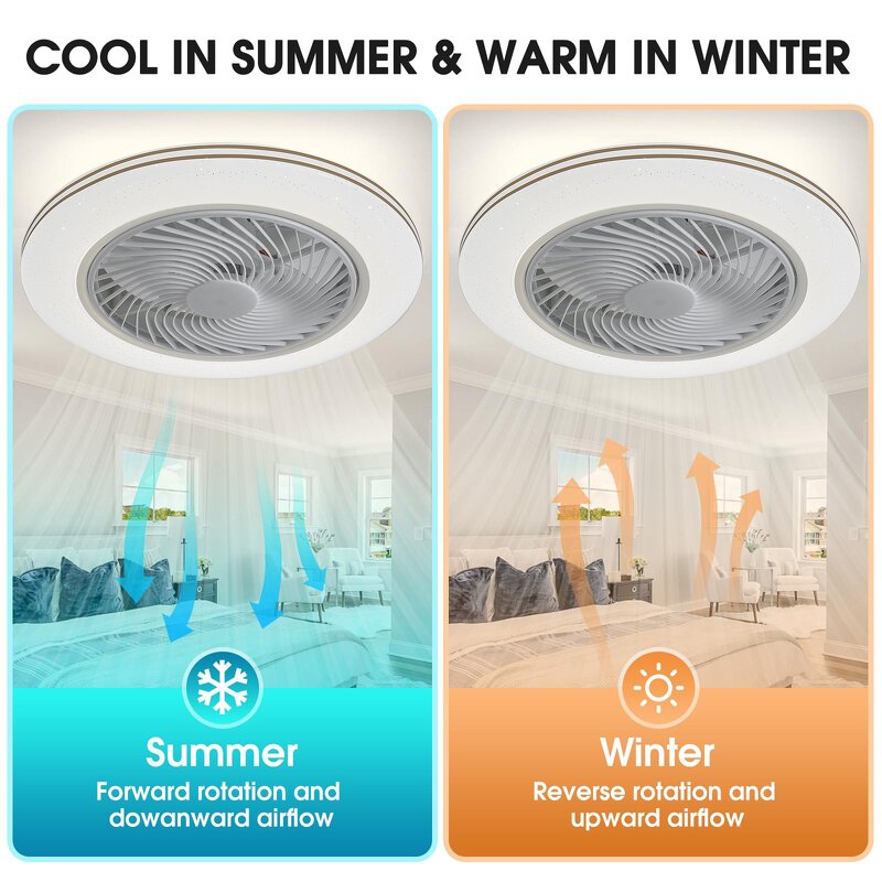 LED Ceiling Light Manufacturer - Dimmable Built-in Fan Remote DC Motor