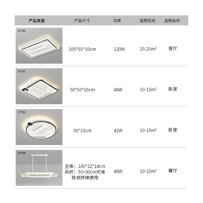 Bladeless Ceiling Light Factory - Full Spectrum LED DC Acrylic Eye Protection