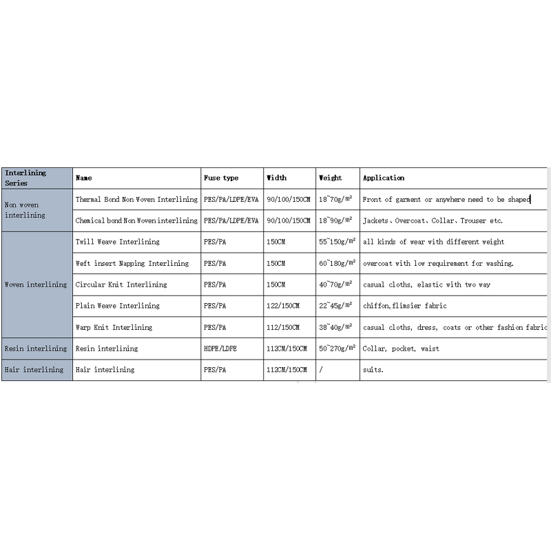 Interlining Factory - OEM Polyester Double Dot Fusible Knitted