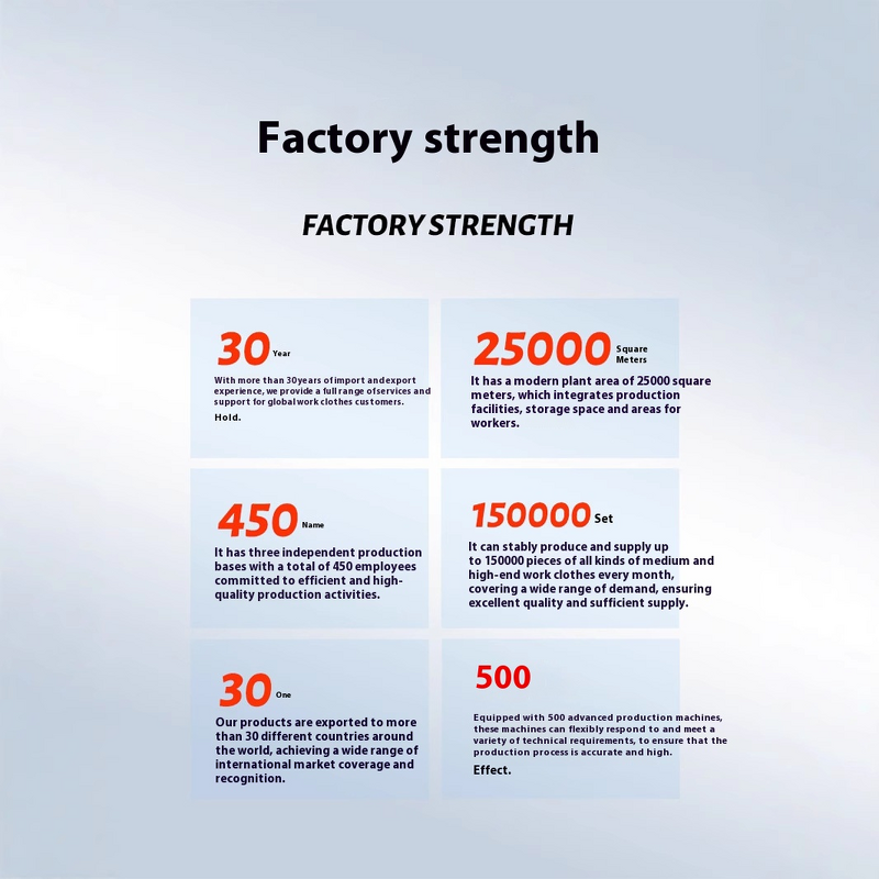 Work Clothing Factory - Men's Dongfeng Kia Workwear Suit Export