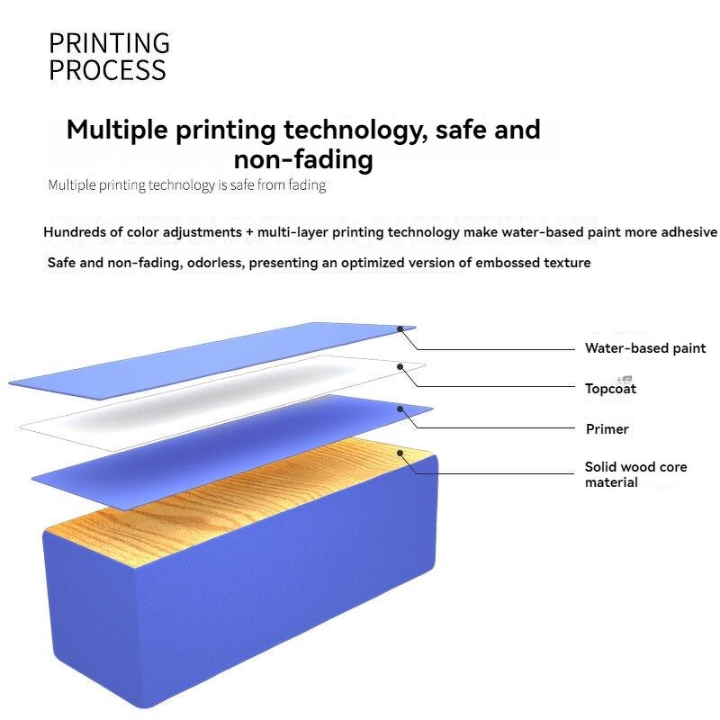 Building Blocks Factory - OEM Rainbow Street View Urban
